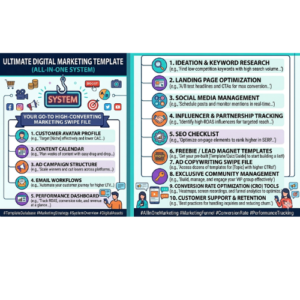Ultimate Digital Marketing Template – All-in-One Marketing System